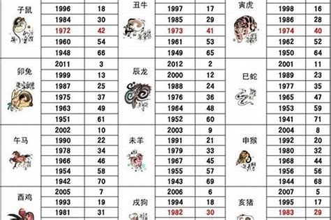 1997年1月生肖|十二生肖查询表 12生肖对照表 属相查询 老 ...